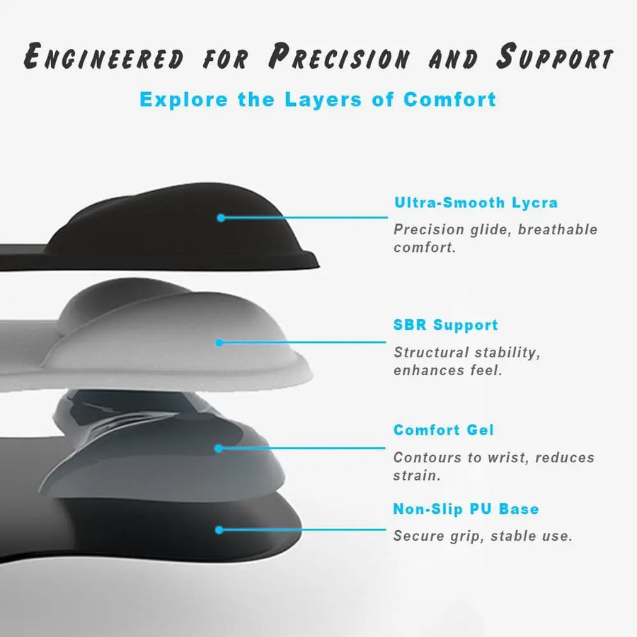 Ergonomic Gel Wrist Rest Mouse Pad